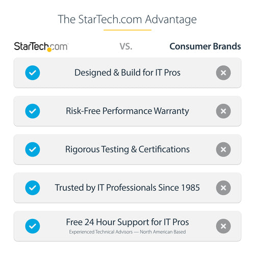 M.2 SSD Enclosure StarTech.com SM2NGFFMBU33 USB 3.0 5Gbps UASP Black - SM2NGFFMBU33