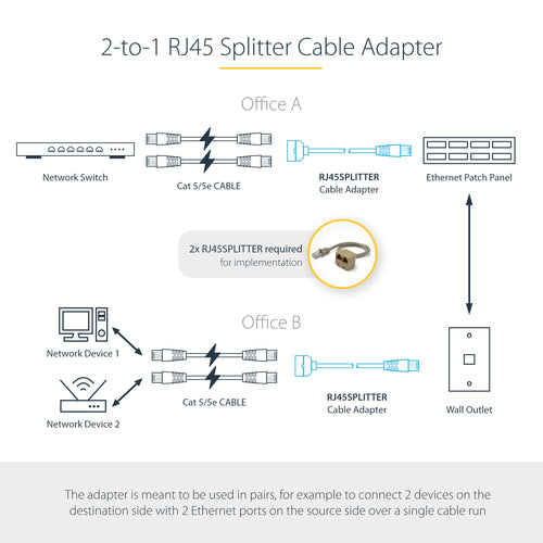 RJ45 Splitter StarTech.com 2-to-1 Ethernet Connector Cat5e 0.33m