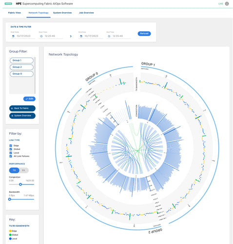 HPE Slingshot AIOps Software 3-year E-RTU