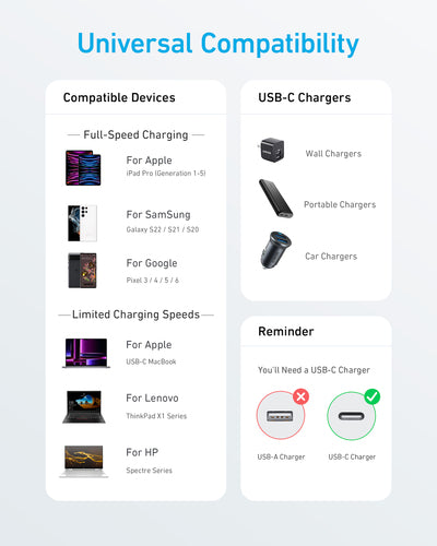 Anker 322 USB cable
