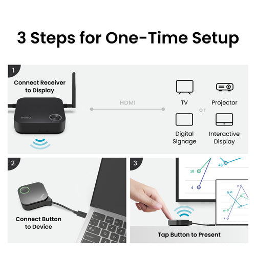 4K UHD Wireless Presentation System BenQ InstaShow WDC15 Desktop