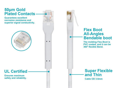 Monoprice 48491 networking cable