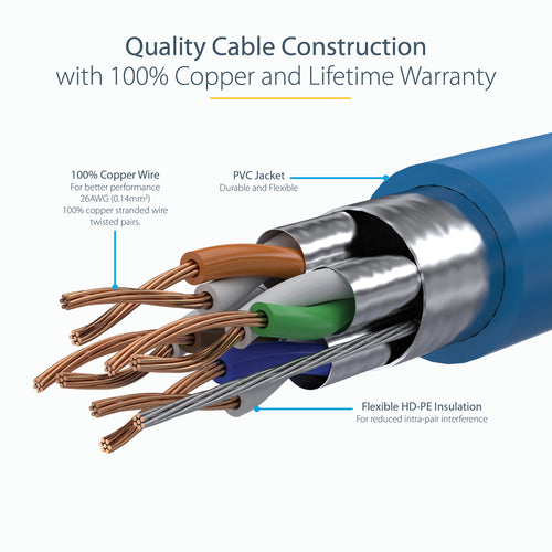 StarTech.com C6ASPAT25BL networking cable