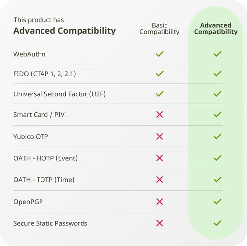 Yubico YubiKey 5C