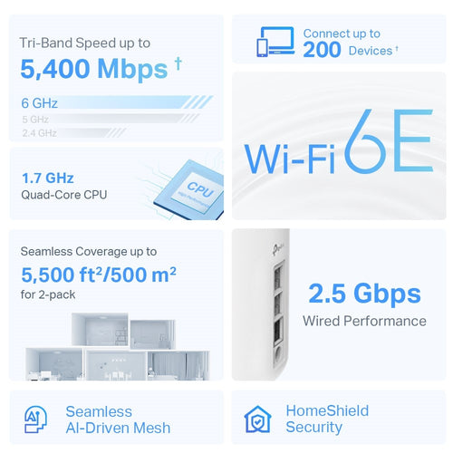 TP-Link Deco XE75 Pro (2-pack)