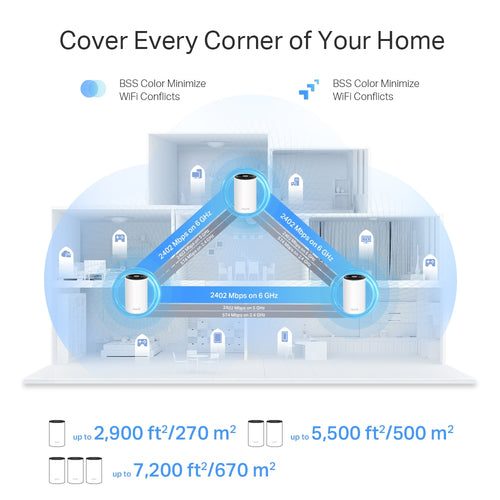 TP-Link Deco XE75 Pro (2-pack)