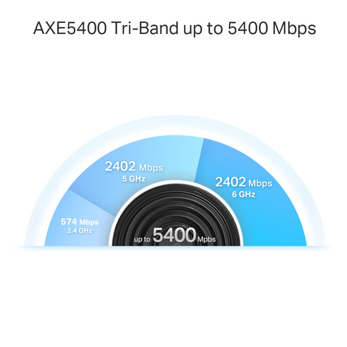 TP-Link Deco XE75 Pro (2-pack)