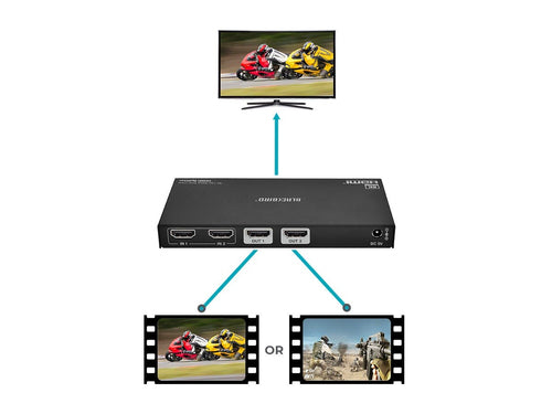 Monoprice 44086 video splitter