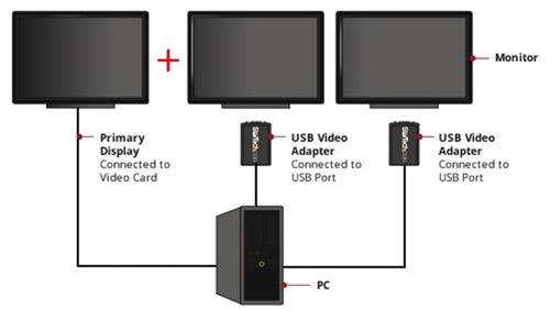 StarTech.com USB2VGAE3 USB graphics adapter