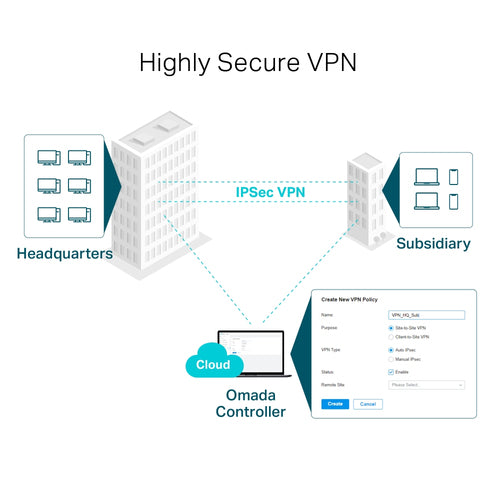 TP-Link Omada ER7206 Gigabit VPN Router Black Ethernet WAN