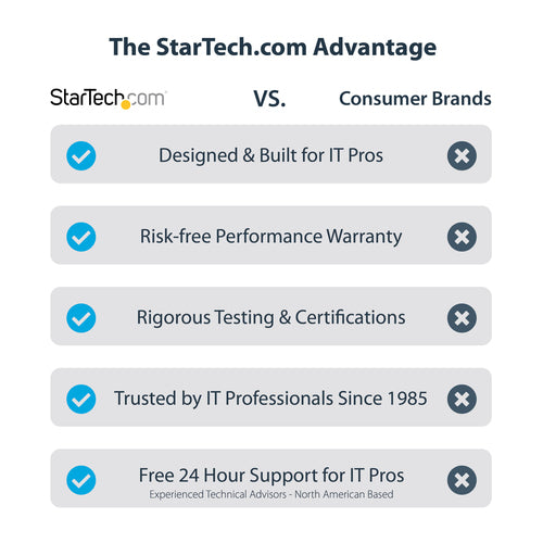 StarTech.com PR42GI-NETWORK-CARD network card