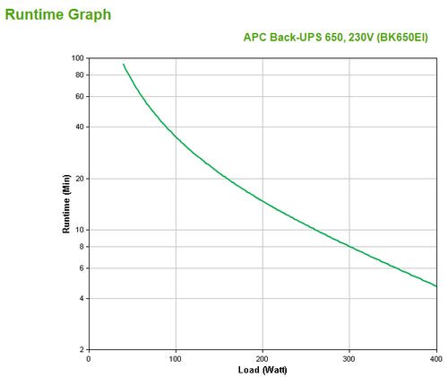 Uninterruptible Power Supply APC Back-UPS BK650EI 650VA 4x C13 USB 0.65kVA - BK650EI