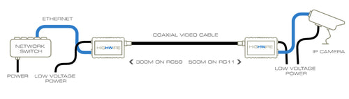 Veracity Highwire network media converter