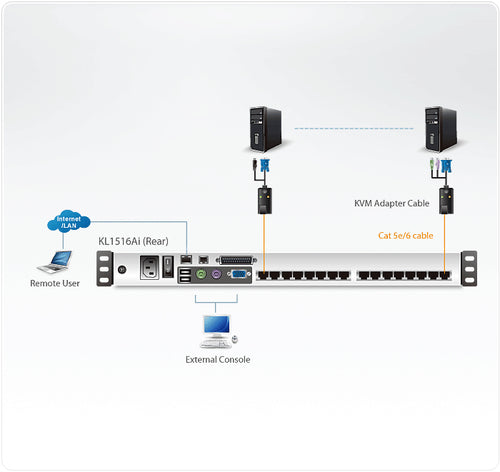 KVM Switch ATEN KL1516Ai 1600x1200 1U Ethernet Rack Mount
