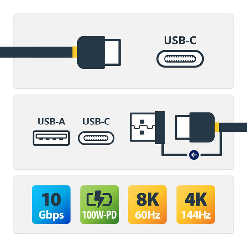 USB-C Cable StarTech.com 3.3ft 10Gbps 100W PD Thunderbolt Compatible - USBCCADP