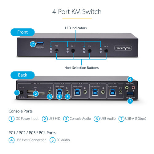 StarTech.com P4A20132-KM-SWITCH KVM switch