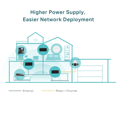 PoE Injector TP-Link TL-POE170S Gigabit Ethernet 10/100/1000 - POE170S
