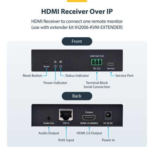KVM Extender 4K HDMI over IP Network 60Hz Receiver StarTech