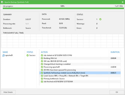 Veeam Backup & Replication