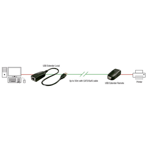 USB Extender Lindy 42693 50m Cat.6 480Mbit/s Transmitter Receiver - 42693