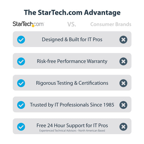 StarTech.com 21050-PC-SERIAL-LP interface cards/adapter