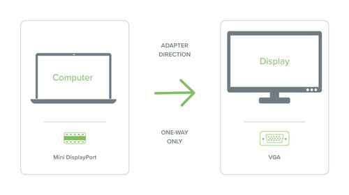 Mini DisplayPort to VGA Adapter Plugable Technologies Active 1920x1080 Driverless