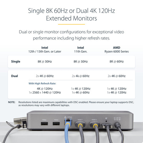 StarTech.com 155NA-USB4-DOCK laptop dock/port replicator