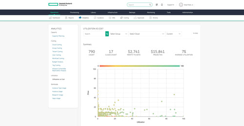 HPE S8N59AAE warranty/support extension