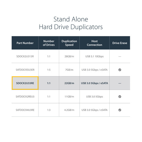 StarTech.com SDOCK2U33RE Dual Bay Hard Drive Duplicator - USB 3.0 & eSATA Cloner for 2.5/3.5" SATA Drives