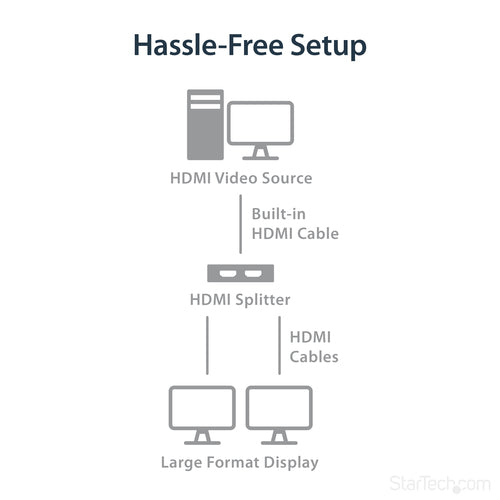 HDMI Video Splitter StarTech.com ST122HD4KU 4K 30Hz 1x2 USB Powered - ST122HD4KU