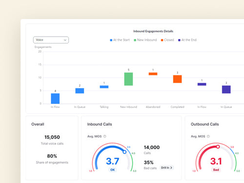 Zoom Contact Center