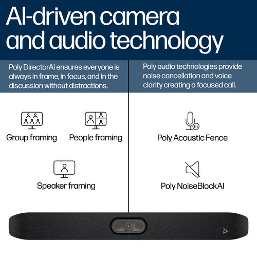 HP Poly Studio X32 video conferencing system
