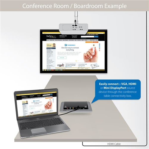 AV Conferencing Bridge StarTech.com 1920x1080p HDMI Table Box