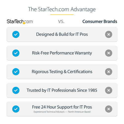StarTech.com FPCEILBTB signage display mount