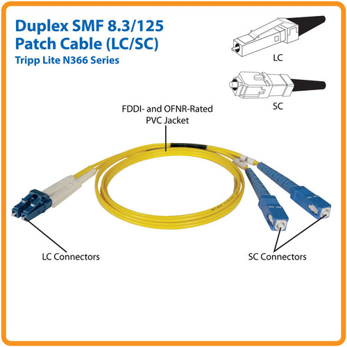 Tripp Lite N366-25M InfiniBand/fibre optic cable