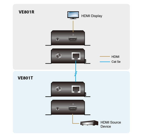 AV Extender ATEN VE801T HDMI 4K HDBaseT 70m