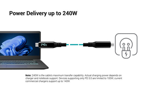 i-tec TB4CBL150CMPRO Thunderbolt cable
