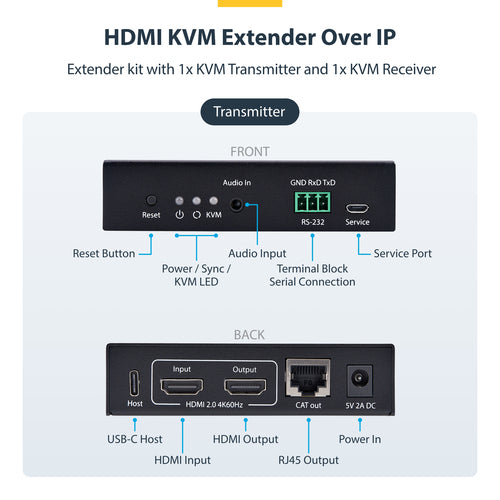 4K HDMI KVM Extender Over IP Network 60Hz Black Transmitter Receiver Kit