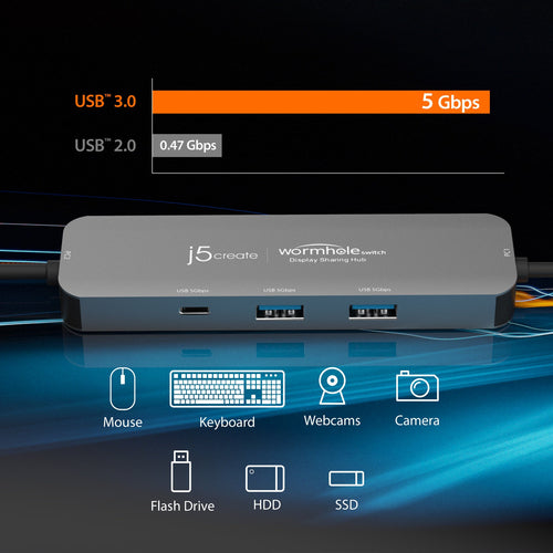 j5create JCH462 interface hub