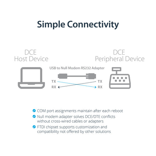 StarTech.com ICUSB232FTN serial cable