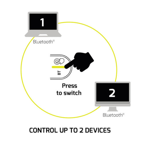 Port Designs 910500 mouse