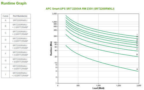 APC Smart-UPS SRT2200RMXLI 2200VA Rack Mount UPS 1980W Double-Conversion