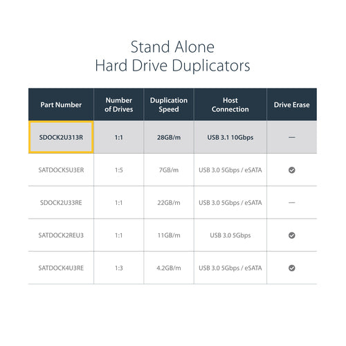 HDD/SSD Duplicator StarTech.com SDOCK2U313R Dual Bay USB 3.1 10Gbps