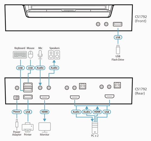 KVM Switch ATEN CS1792 1920x1200 1U Rack Mount