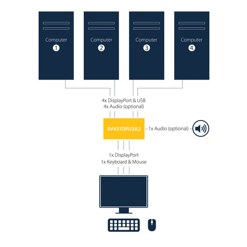 KVM Switch StarTech.com SV431DPU3A2 4-Port DisplayPort USB 3.0 4K 30Hz Rack Mount - SV431DPU3A2