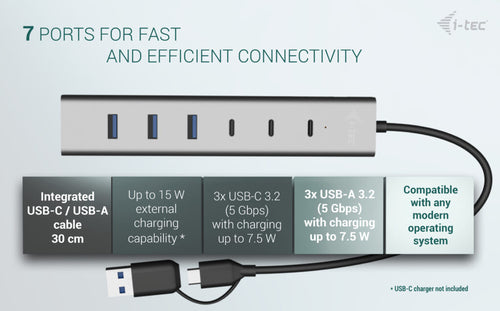 USB-C Metal Hub 7-Port i-tec Charging Hub 3x USB-C 4x USB-A 15W