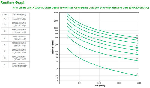 Uninterruptible Power Supply APC Smart-UPS X 2200VA 8x C13 2x C19 Line-Interactive - SMX2200HVNC