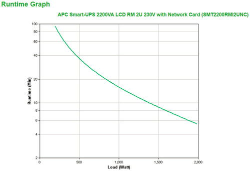 Uninterruptible Power Supply APC Smart-UPS 2200VA Line Interactive Rackmount 2U - SMT2200RMI2UNC