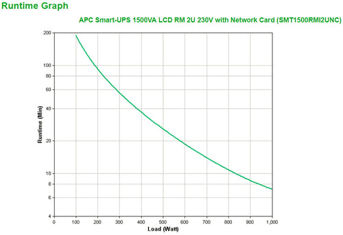 Uninterruptible Power Supply APC Smart-UPS SMT1500RMI2UNC 1500VA Line-Interactive Rack Mountable - SMT1500RMI2UNC