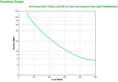 750VA APC Smart-UPS Uninterruptible Power Supply Rack Mountable Line-Interactive
